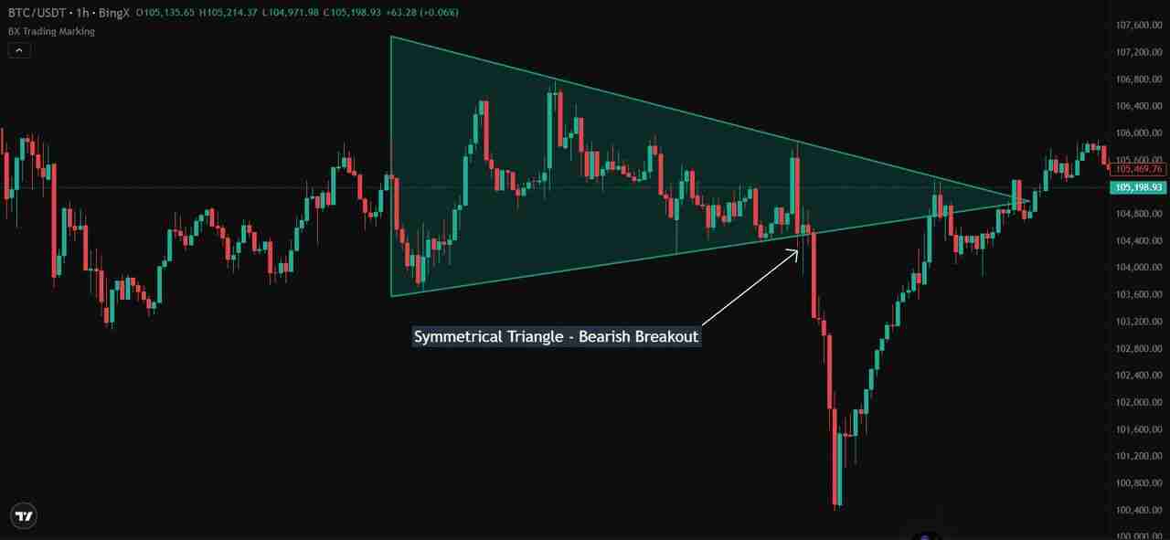 什么是对称三角形态?与其他三角形模式有什么区别?一文解析